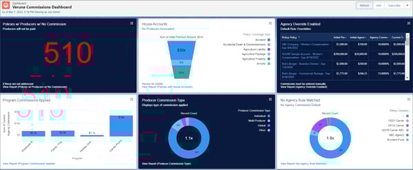 Commissions Dashboard-1