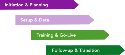 Veruna Implementation graphic3